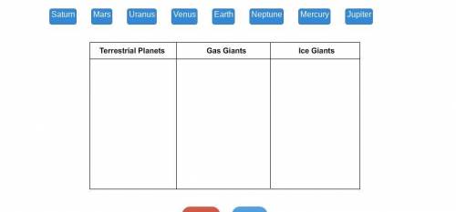 Drag each tile to the correct location.
Classify the planets based on their composition.