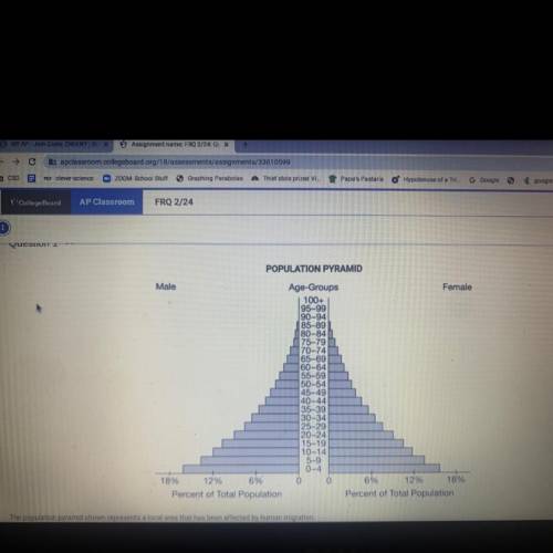 The population pyramid shown represents a local area that has been affected by human migration.

A