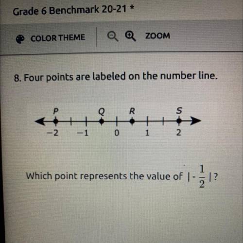 Which point represents the value |-1/2|