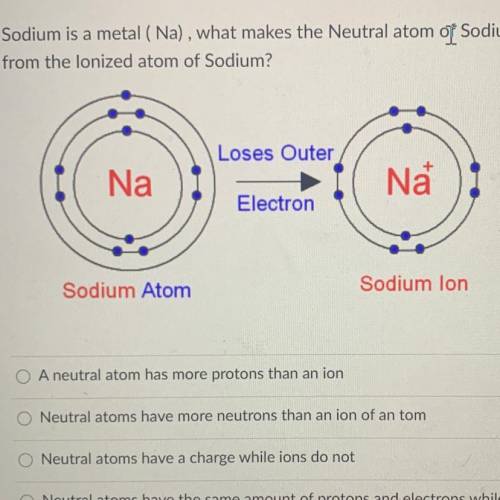 Sodium is a metal (Na), what makes the Neutral atom of Sodium different

from the lonized atom of