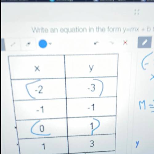 Write an equation in the form y=mx+b that represents the x-y table