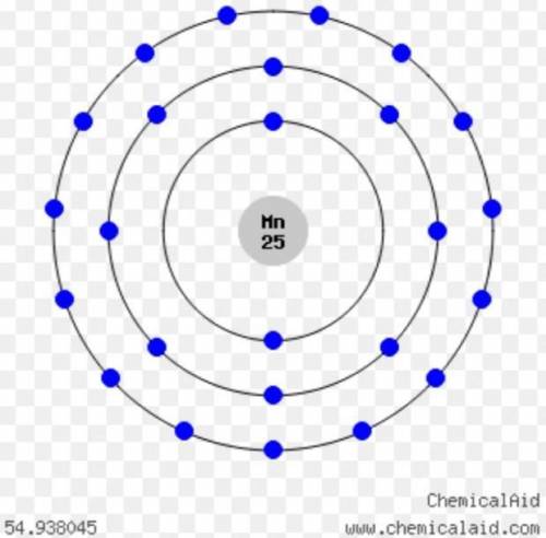 What is the orbital diagram for manganese?