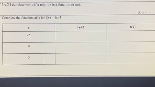 Complete the funtion f(x)=4x+3
PLEASE HELP