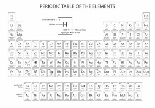 WILL MARK BRAINLEST

Look at the periodic table below. Which of the following lists of elements fo