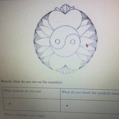 Need help answering these 2 questions (Mandala)