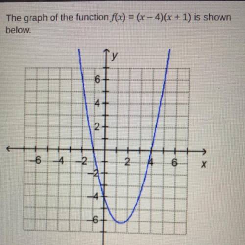 Which statement about the function is true?

O The function is increasing for all real values of x