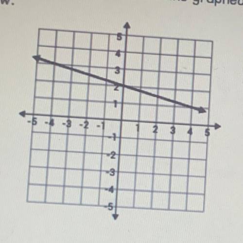 16. Write the equation of the line graphed below. 
Thank you !
