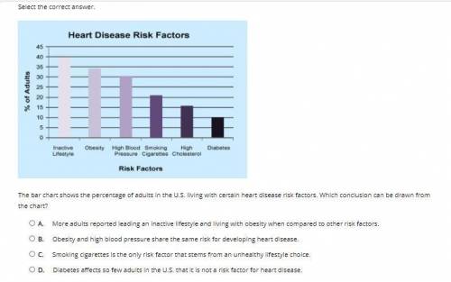 The bar chart shows the percentage of adults in the U.S. living with certain heart disease risk fac
