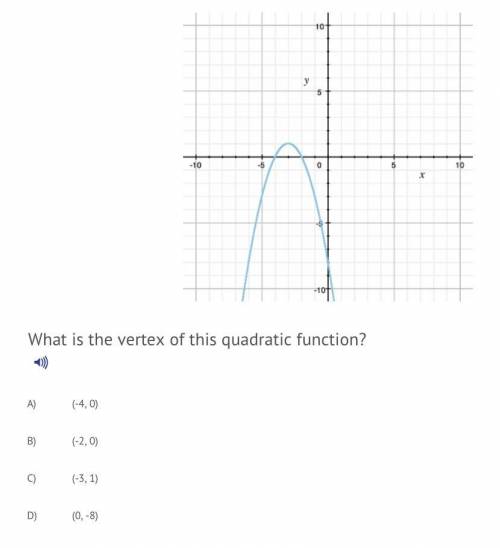 What is the vertex of the quadratic function?

A. (-4, 0)
B. ( -2, 0)
C. (-3, 1)
D. ( 0, -8)