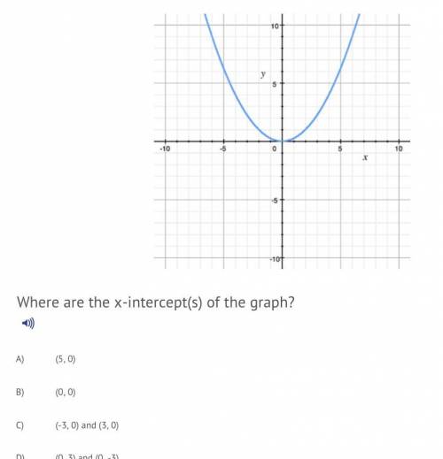 What are the x intercepts of the graph?

A. (5, 0)
B. (0, 0)
C. ( -3, 0) and ( 3, 0)
D. ( 0, 3) an