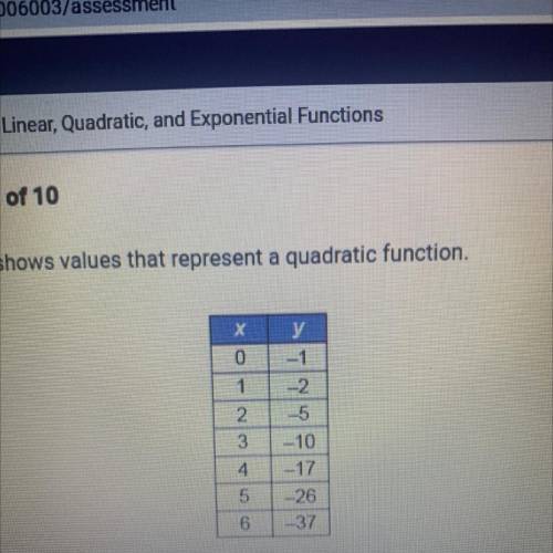 What is the average rate of change for this quadratic function for the interval

from x=3 to x = 5