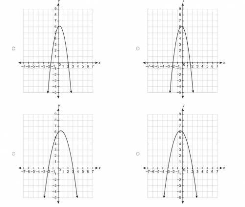 Which graph represents the function?
f(x)=−x^2+x+6