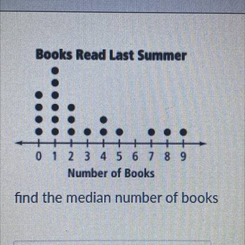 Find the median number of books