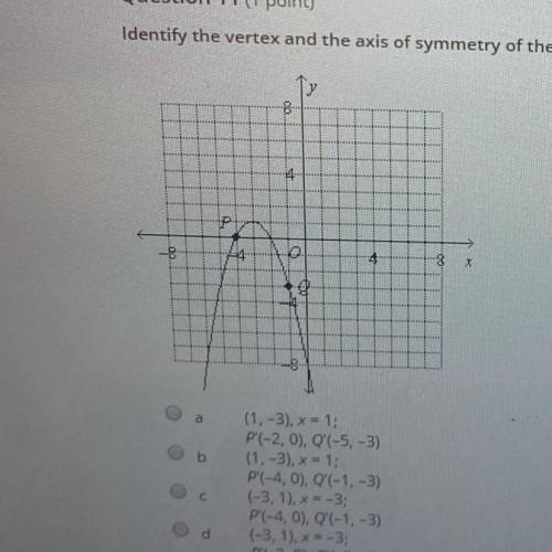 Identify the vertex and

the axis of symmetry of the parabola. Identify points corresponding to P