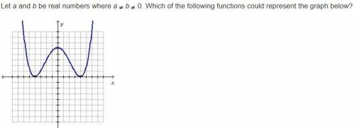 Let a and b be real numbers where a b 0. Which of the following functions could represent the graph