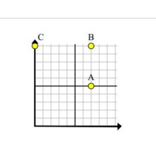Apply the Pythagorean Theorem to find the distance between points A and C.

A.18 unitsB.55 units C