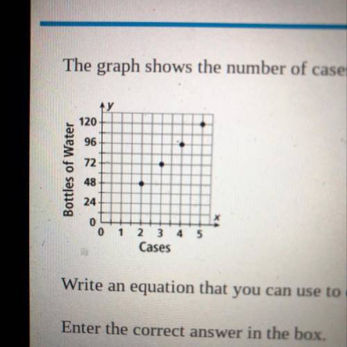 The graph the number of cases of bottles of water and the total number of bottles of water. Write a