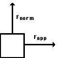 Can you find the net force of one vertical force and one horizontal force, such as in the picture b