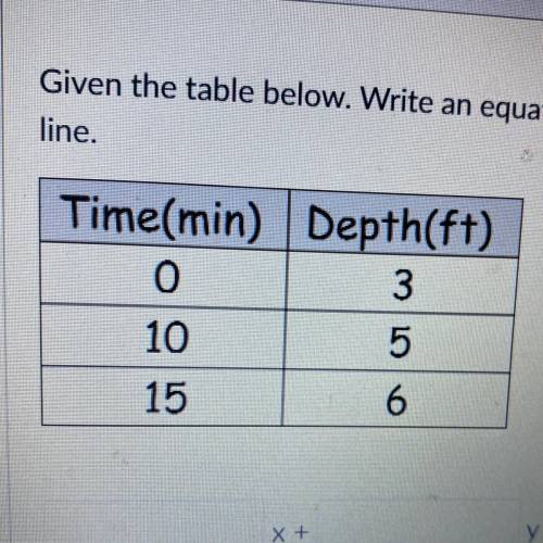 Given the table below. Write an equation in standard form of the
line.
