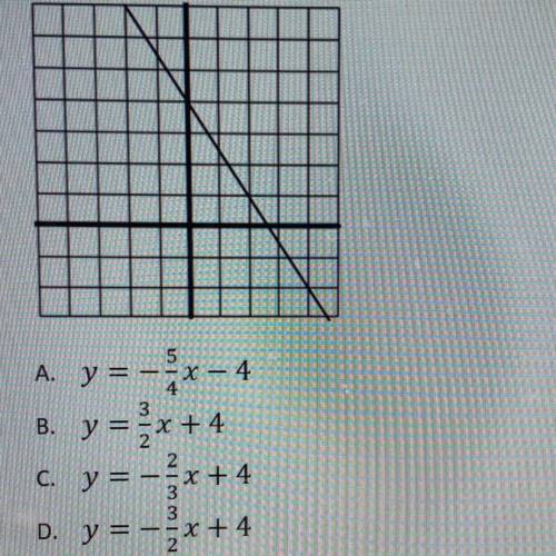 Determine the graph of the equation in the graph below: