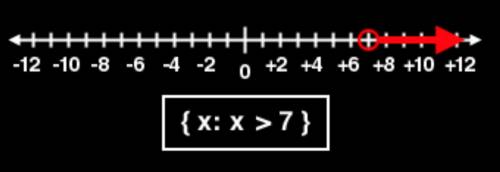 A number x is greater than 7 graph line