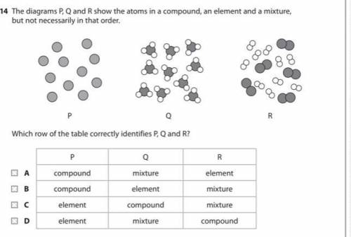 The diagrams P, Q and R show the atoms in a compound, an element and a mixture,

but not necessari