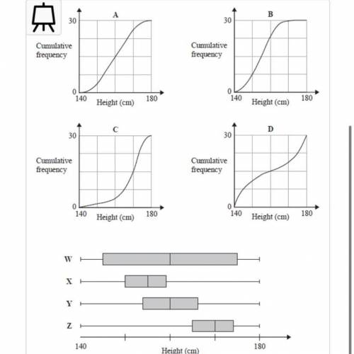 Match the cumulative frequency graphs to the box plots :) please help, will be greatful