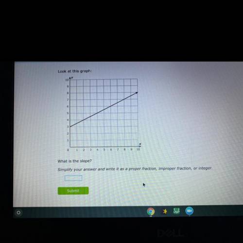 I really don’t understand slope graphs 
Look at this graph, what is the slope?