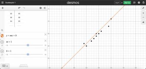 PLEASE HELP WILL MARK BRAINLIEST!!!

What is the line of best fits equation in y = mx + b format