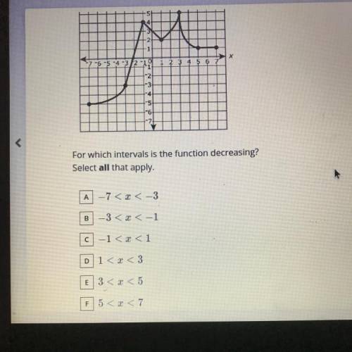 For which intervals is the function decreasing? Select ALL that apply.