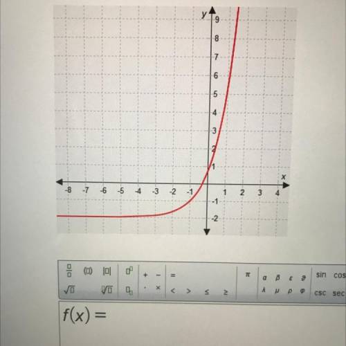 Write the equation of this graph. The function has not been stretched or compressed.

I REALLY nee
