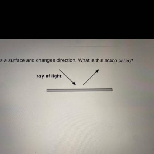 In the picture below, a ray of light hits a surface and changes direction. What is this action call