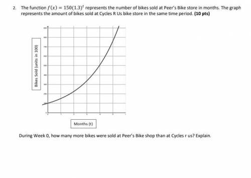 The function f(x) = 150(1.3)

t
represents the number of bikes sold at Peer’s Bike store in months