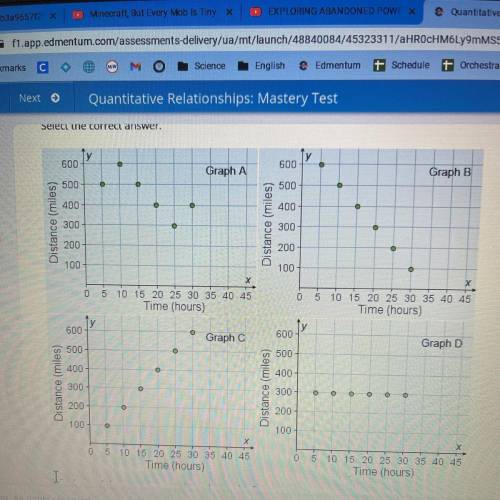 Which graph best represents this relationship?

distance = 20 x time
O A graph A
OB. graph B
OC. g