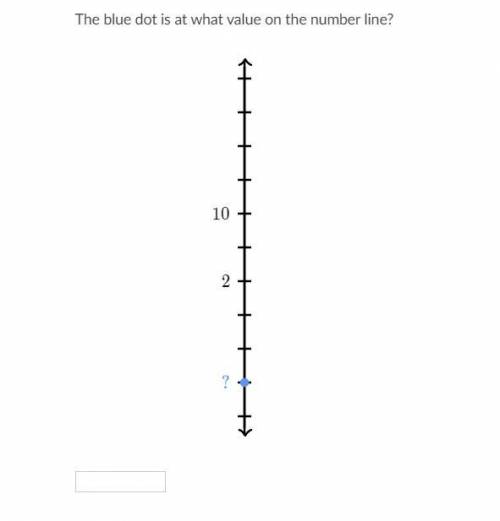 What value on the number line is the blue dot on?