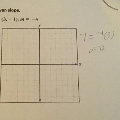 Question: Graph the line passing through the given points with the given slopes.