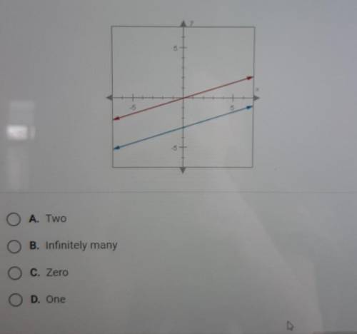 PLEASE HELP. The two lines graphed below are parallel. how many solutions are there to the system o
