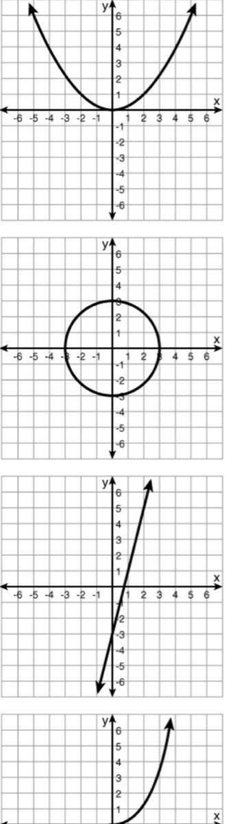 PLZ HELP
Which graph could represent the equation y = 4x - 3?