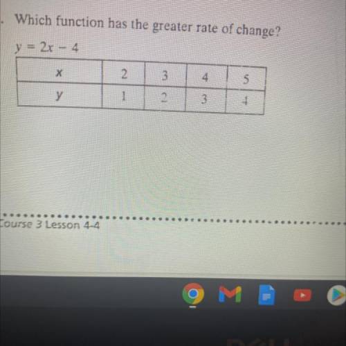 Which function has the greater rate of change