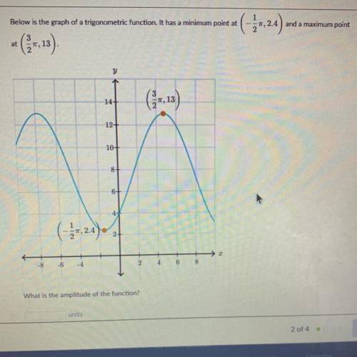 Below is the graph of a trigonometric function. It has a minimum point at (-1/2pi, 2.4)

and a max