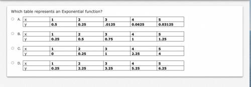 Which table represents an Exponential function?