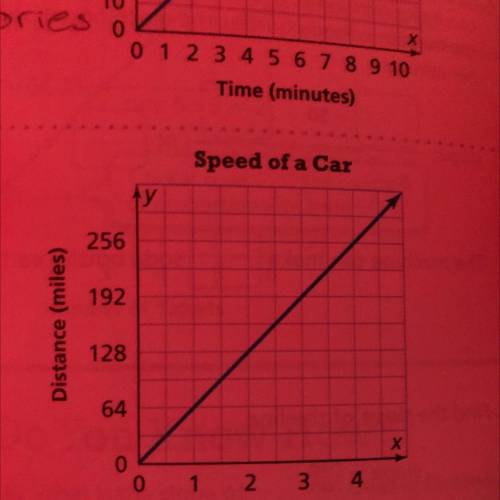 12. Critique Reasoning A question on a test provides

this graph and asks students to find the spe
