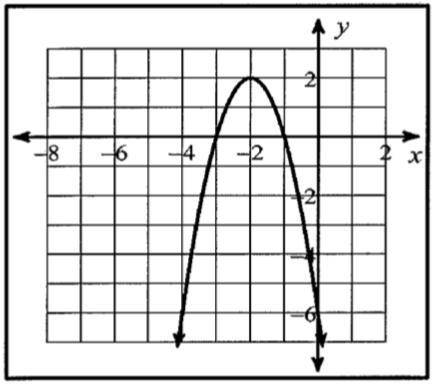 Identify the following for the following graph:

X-Intercept(s): 
2. Y-Intercept: 
3. Vertex: 
4.