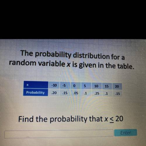 The probability distribution for a random variable x is given in the table.

Find the probability