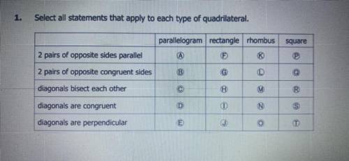 Select all statements that apply to each type of quadrilateral