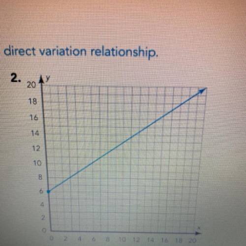 C. Determine whether each graph represents a direct
Variation relationship