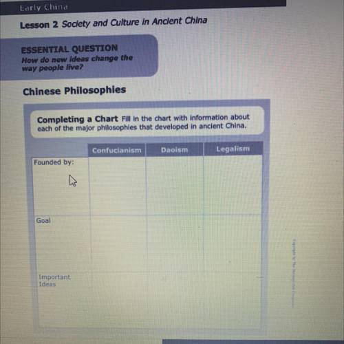 Completing a Chart Fill in the chart with information about

each of the major philosophies that d