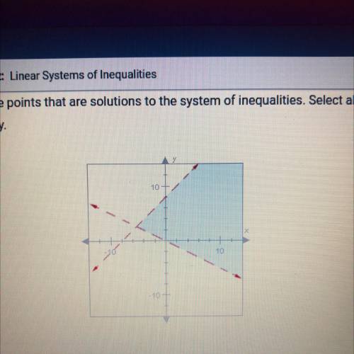 Select the points that are solutions to the system of inequalities. select all that apply