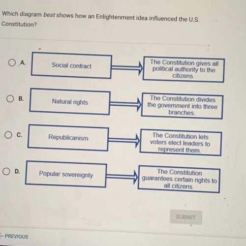 PLEASEEEEE

Which diagram best shows how an Enlightenment idea influenced the U.S.
Constitution?