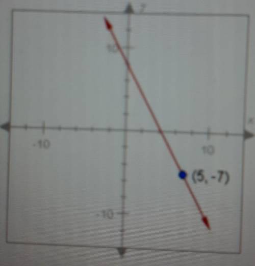 The slope of the line below is -3. Use the coordinates of the labeled point to find a point-slope e